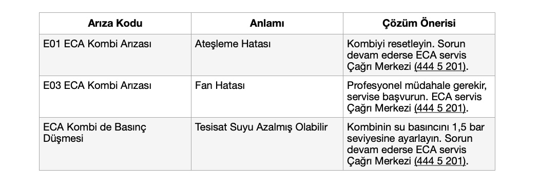 ECA kombi Sık Karşılaşan Arıza Kodları Nelerdir?